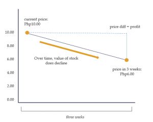 SBL & Short Selling – The Philippine Stock .